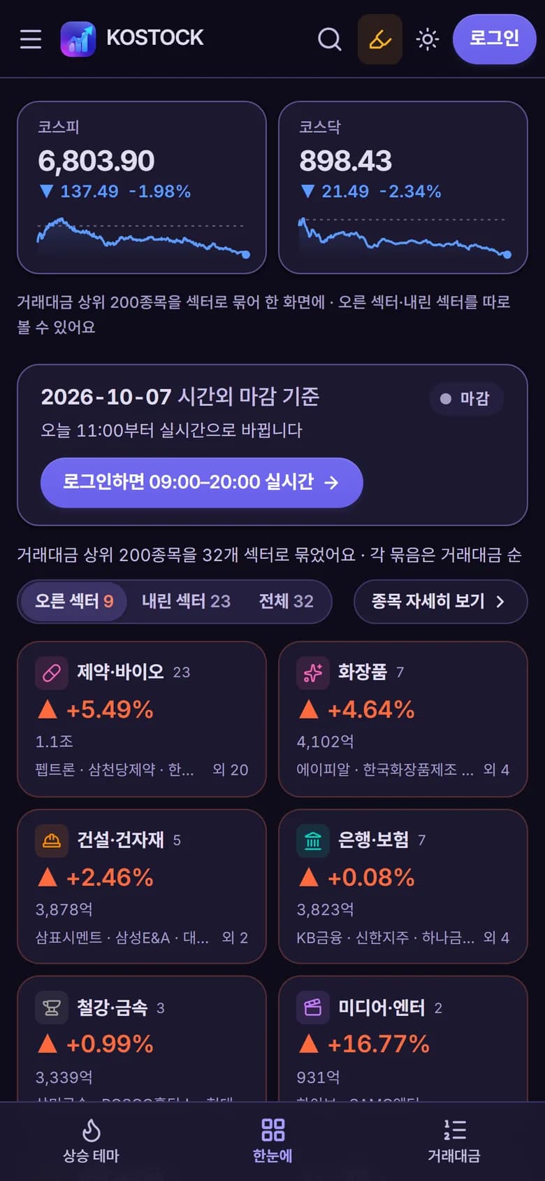 KOSTOCK 섹터 한눈에 화면 — 섹터별 평균 등락률과 거래대금 카드
