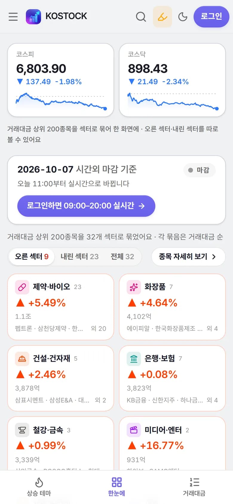 KOSTOCK 섹터 한눈에 화면 — 섹터별 평균 등락률과 거래대금 카드