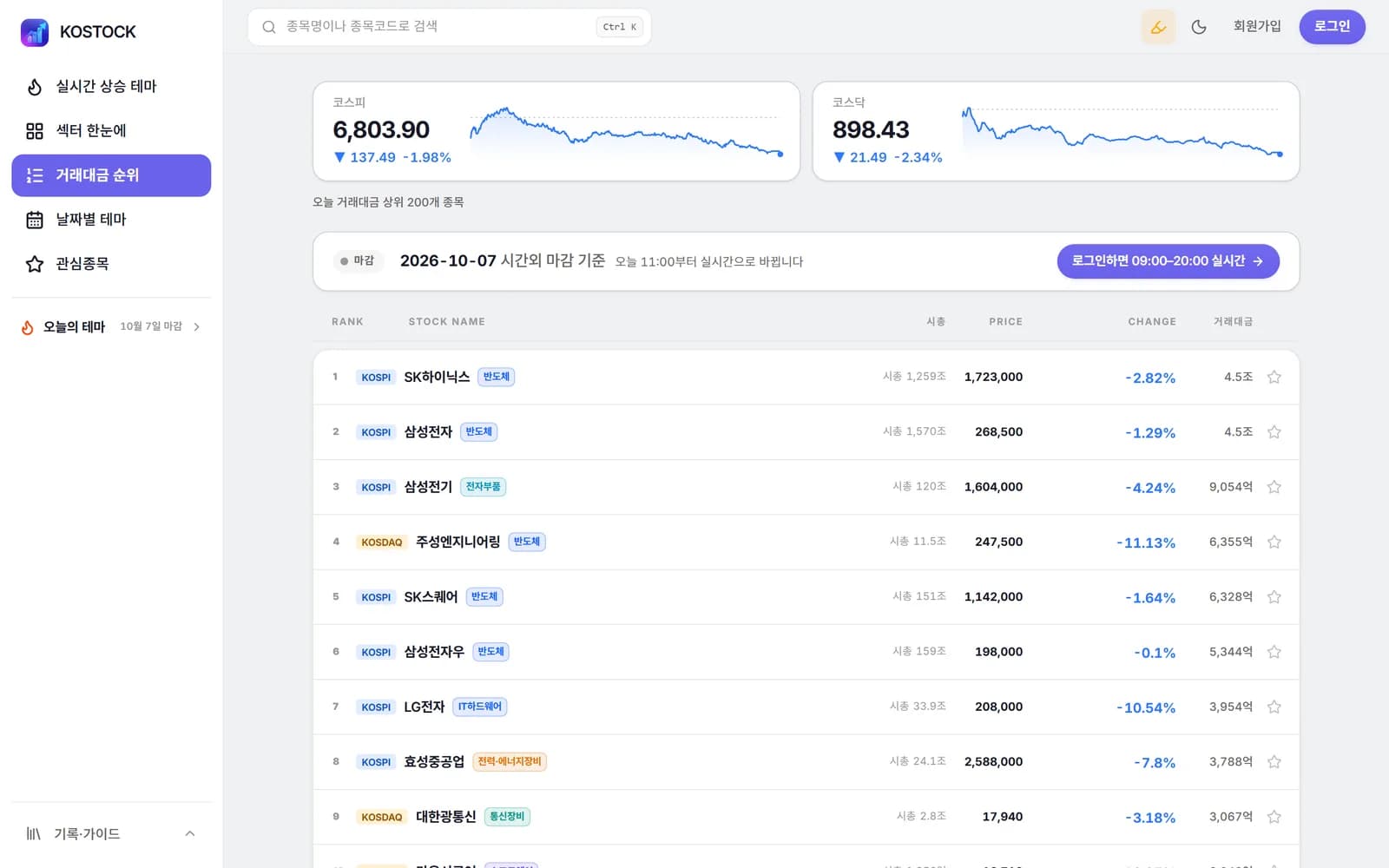 KOSTOCK 거래대금 순위 화면 — 코스피·코스닥 합산 거래대금 순 표