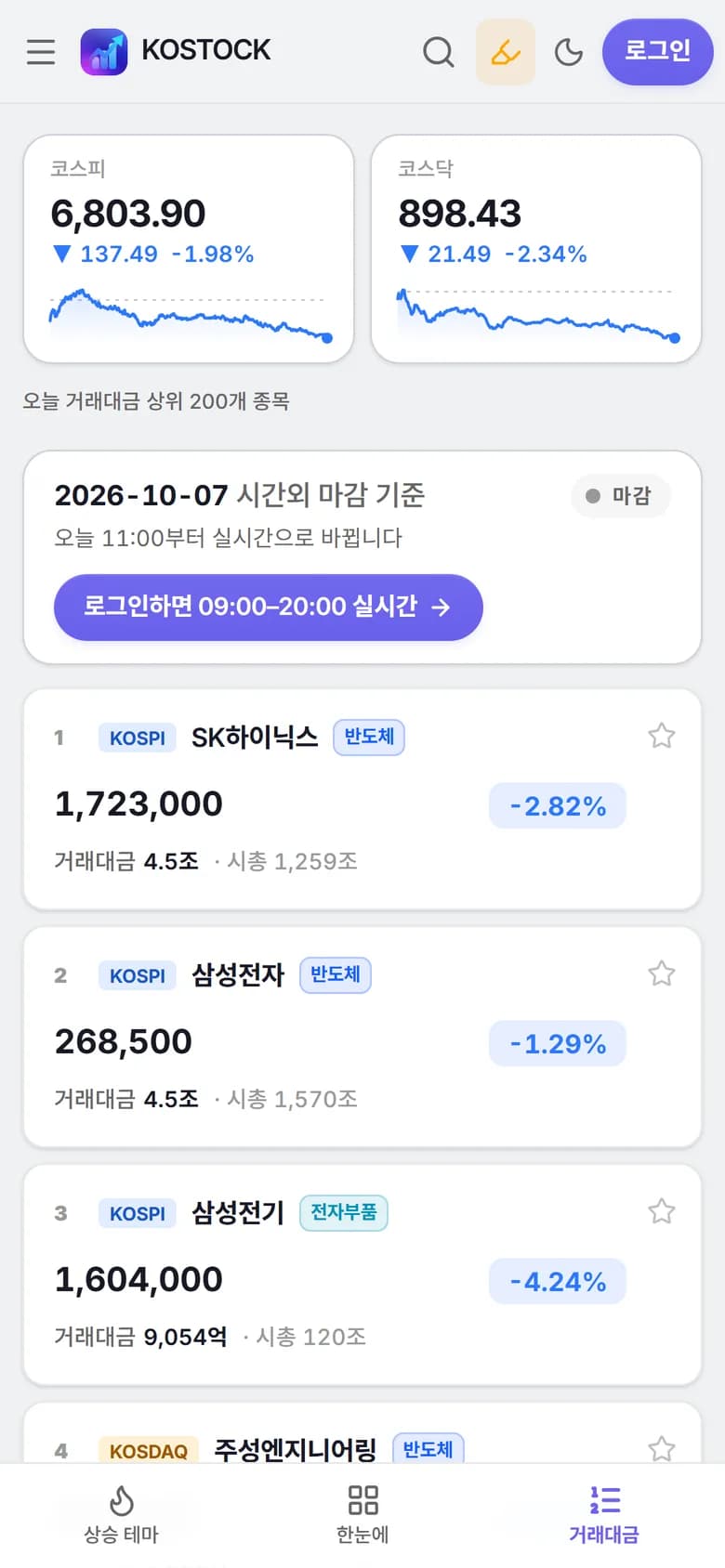KOSTOCK 거래대금 순위 화면 — 코스피·코스닥 합산 거래대금 상위 종목 표