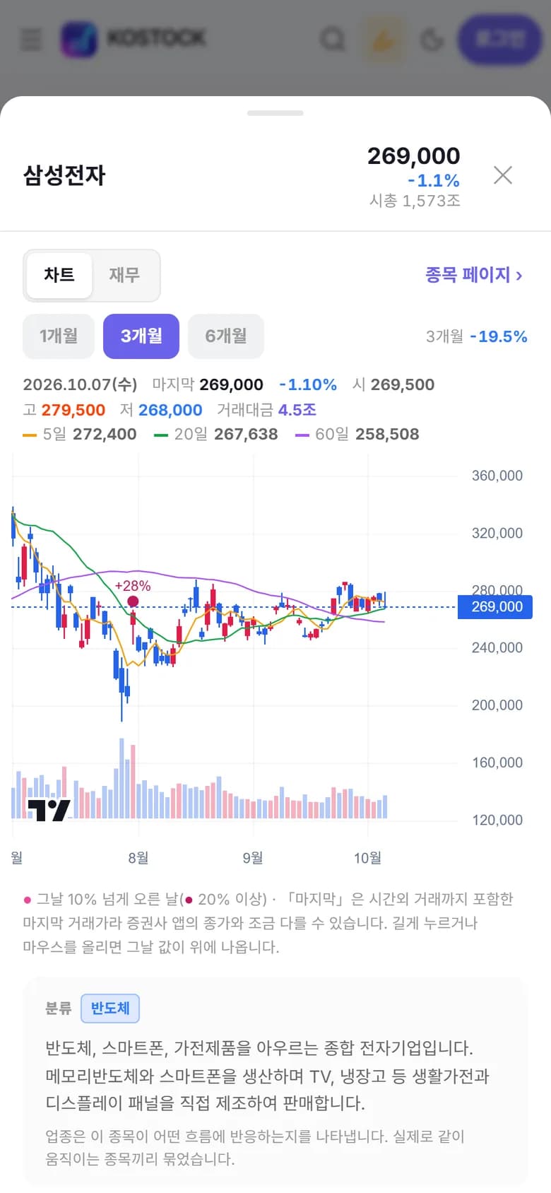 KOSTOCK 종목 창 모바일 화면 — 일봉 차트와 회사 설명