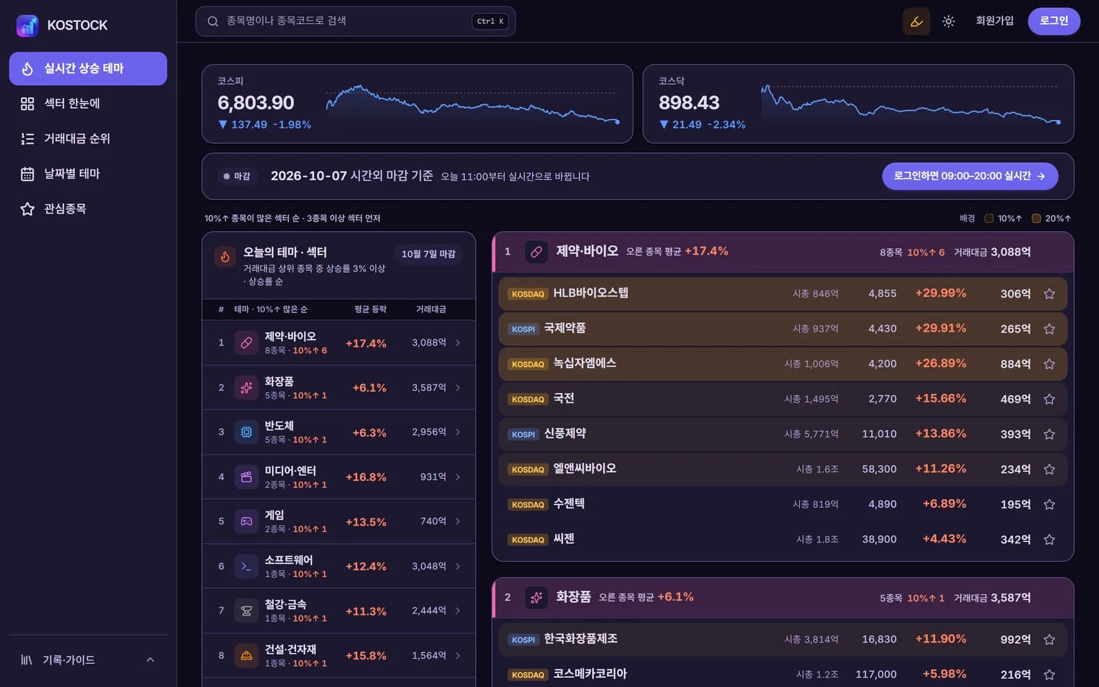 KOSTOCK 실시간 상승 테마 화면 — 오른 종목을 섹터별로 묶은 목록
