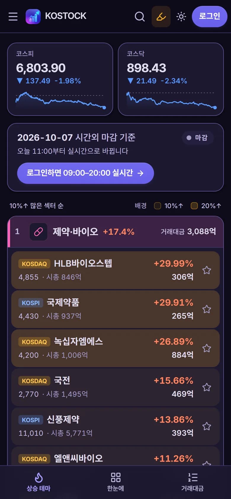 KOSTOCK 실시간 상승 테마 모바일 화면
