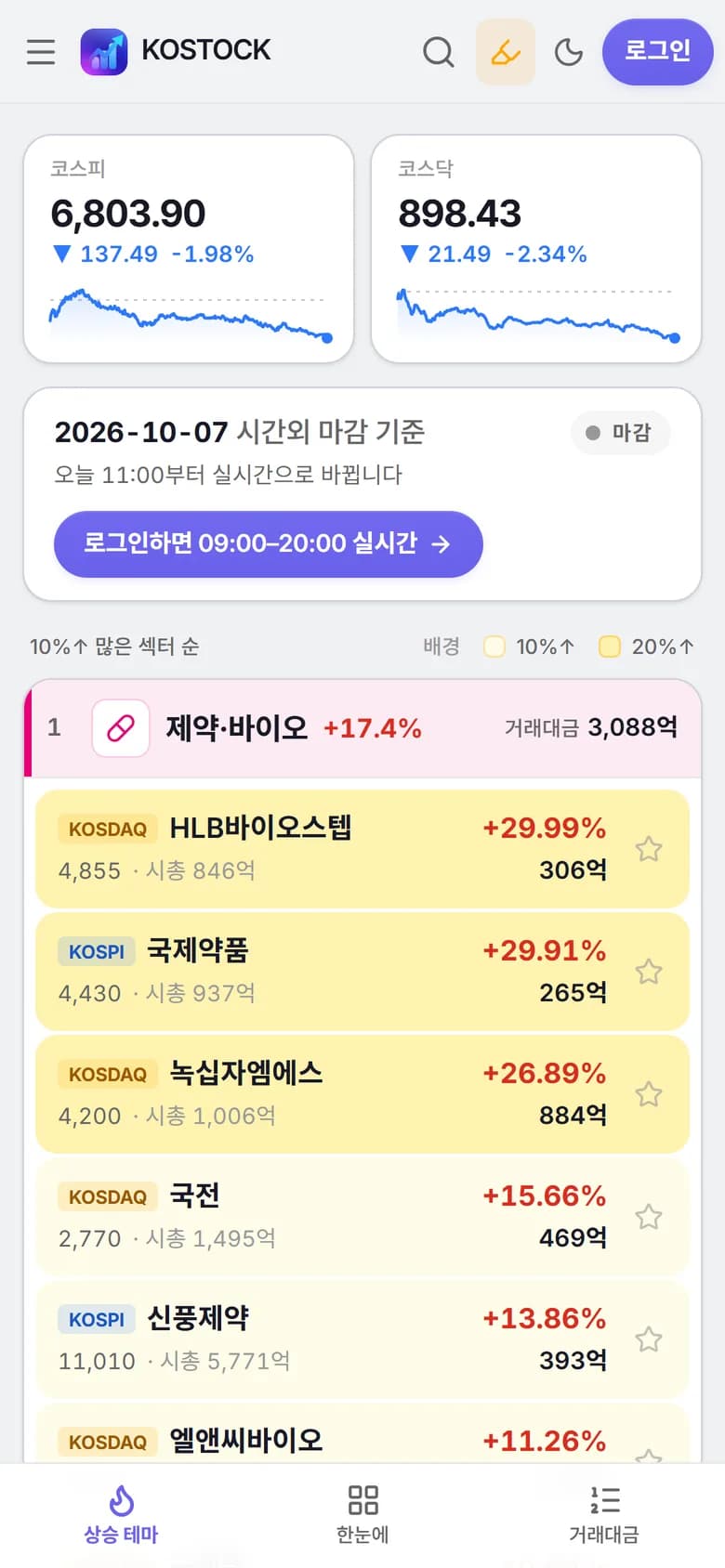 KOSTOCK 실시간 상승 테마 모바일 화면